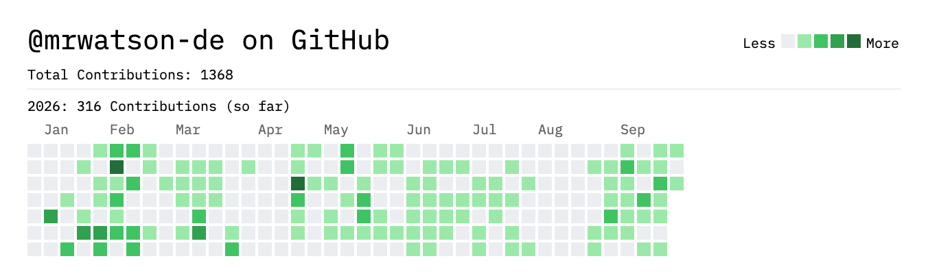 GitHub Contributions 2026 Q1-Q3