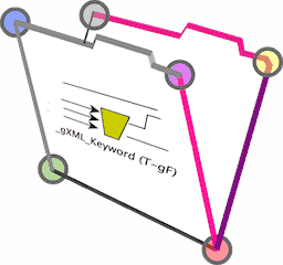 fmGraphIt